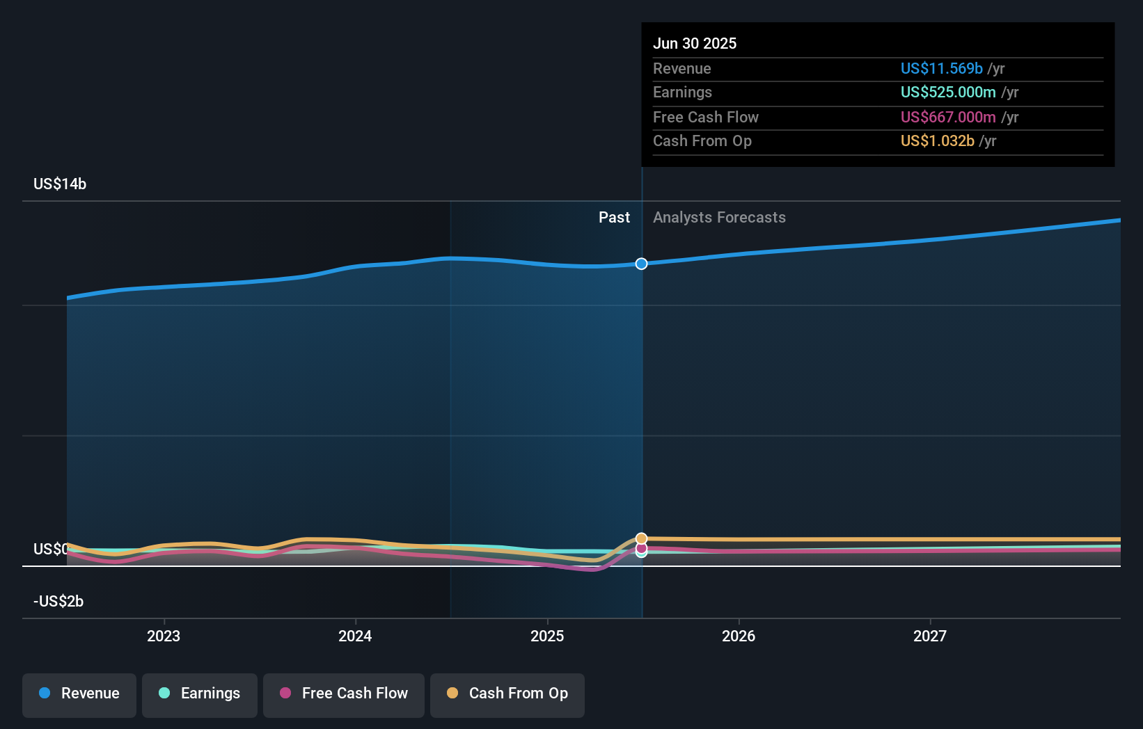 earnings-and-revenue-growth
