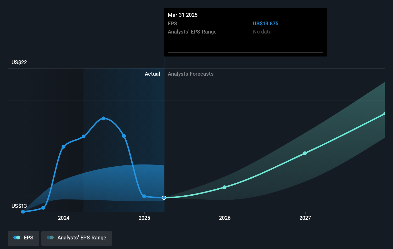 earnings-per-share-growth