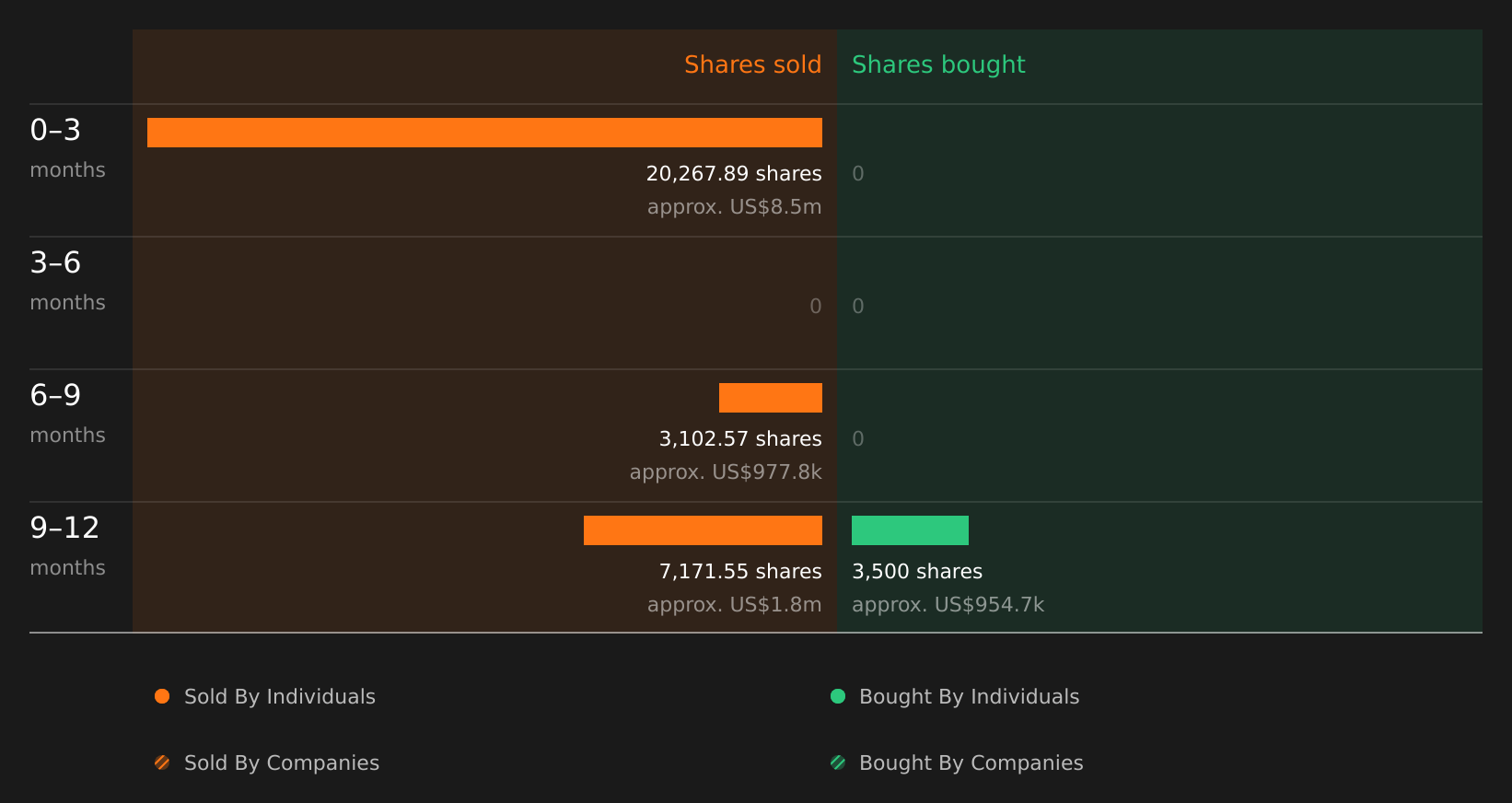insider-trading-volume