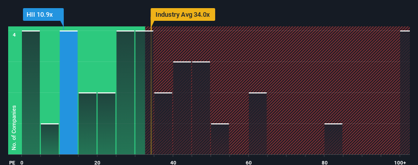 pe-multiple-vs-industry