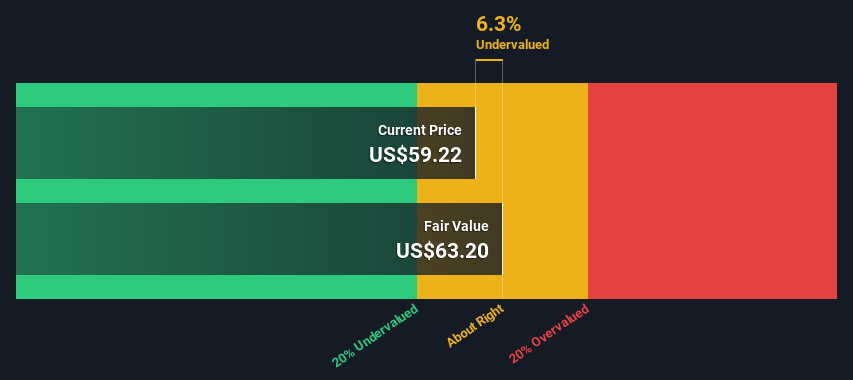 Las Vegas Sands Company Profile: Stock Performance & Earnings