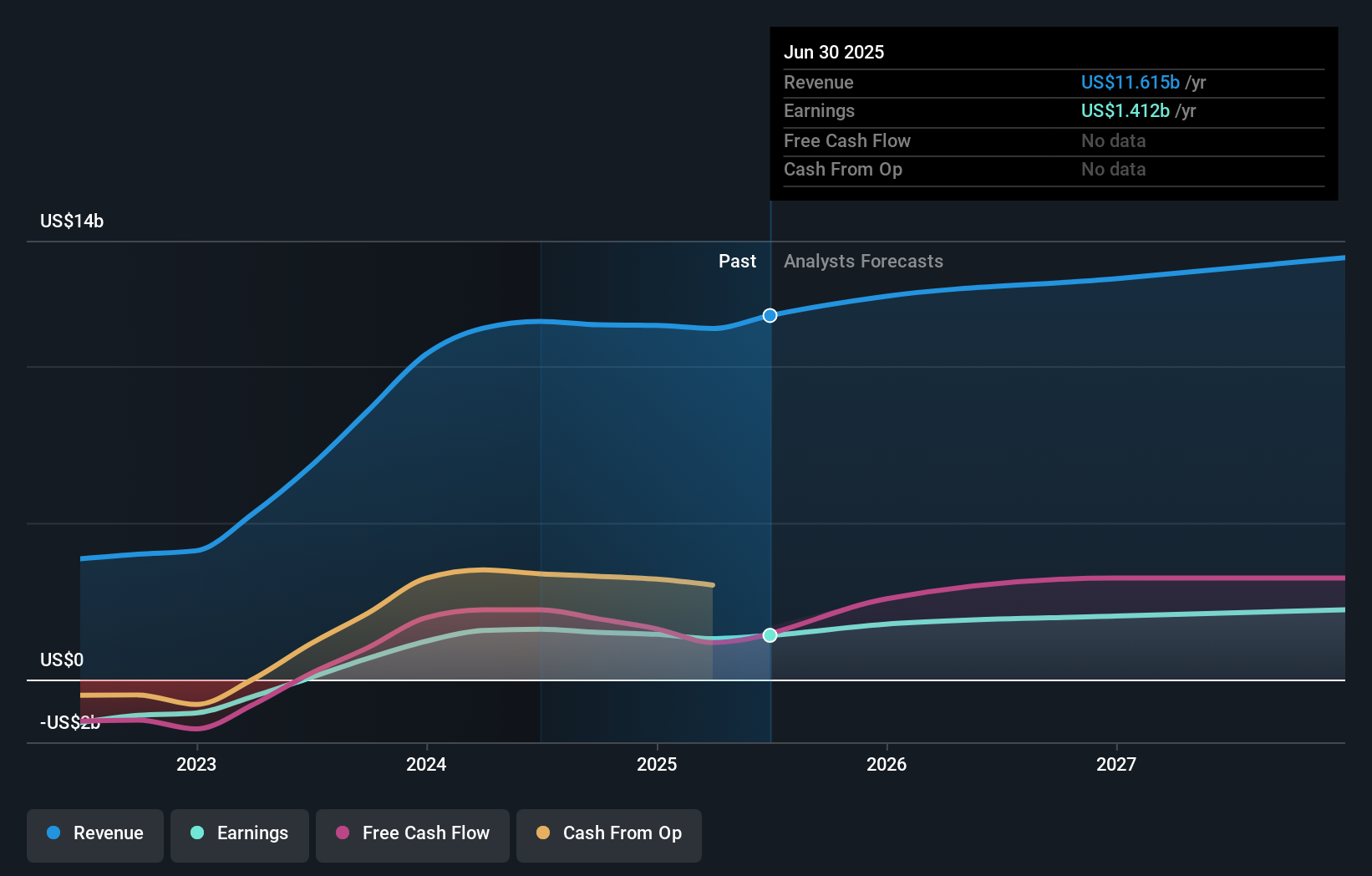 earnings-and-revenue-growth
