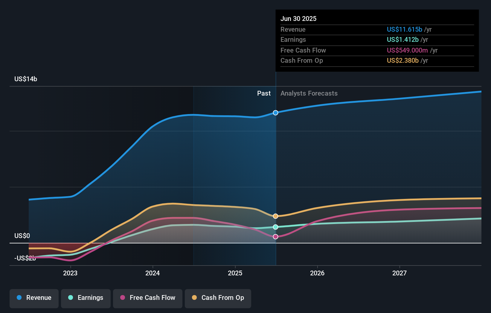 earnings-and-revenue-growth