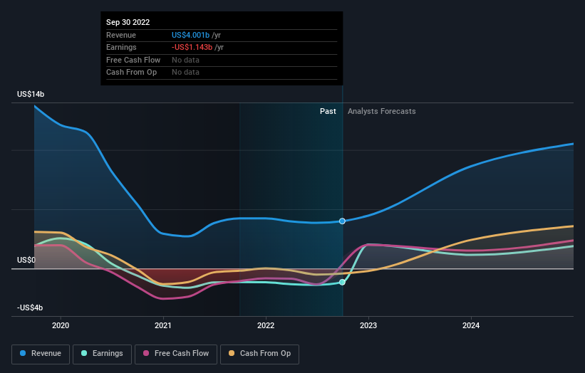 Las Vegas Sands Reports Third Quarter 2023 Results