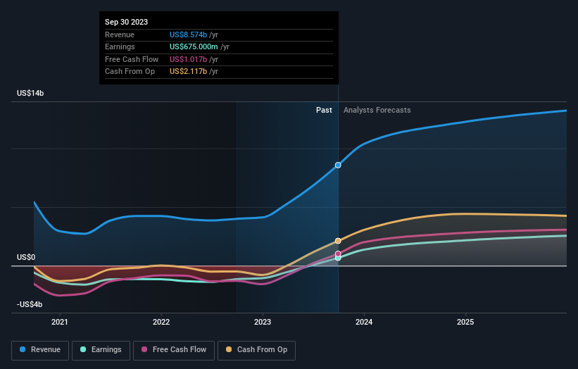 earnings-and-revenue-growth