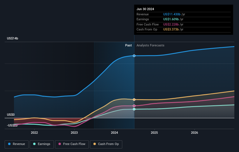 earnings-and-revenue-growth