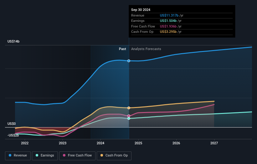 earnings-and-revenue-growth