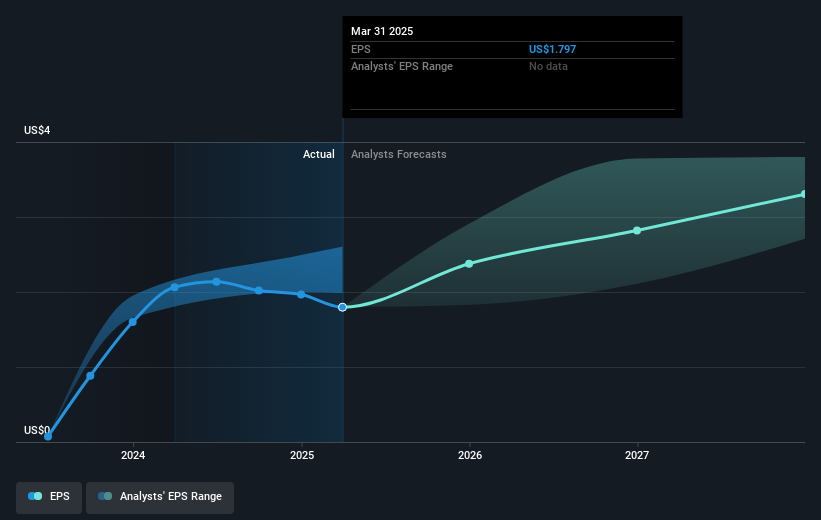 earnings-per-share-growth