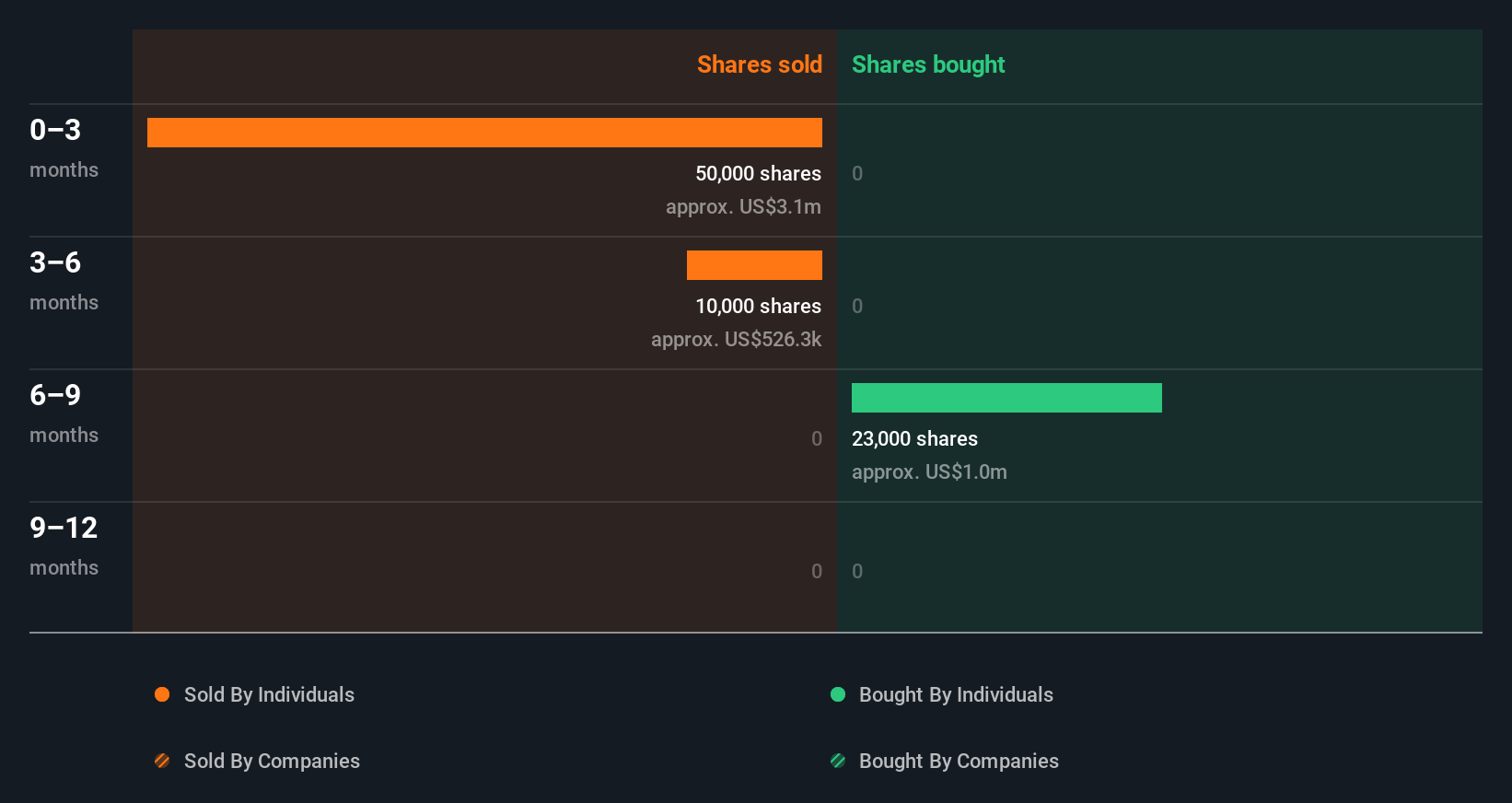 insider-trading-volume