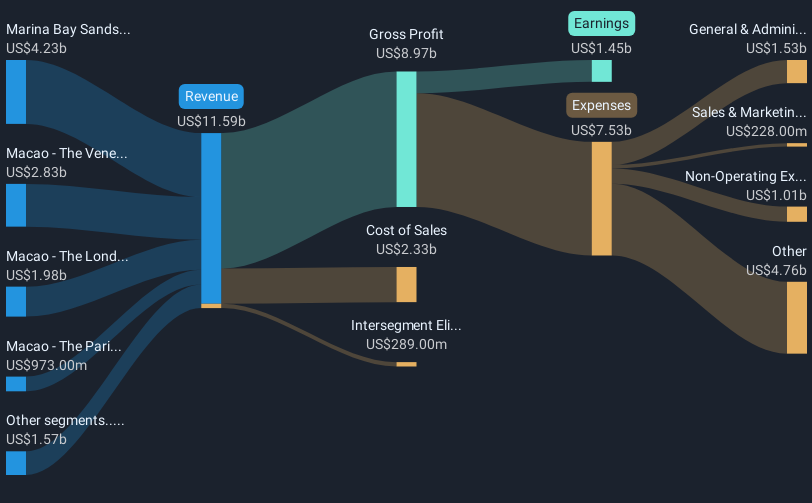 revenue-and-expenses-breakdown