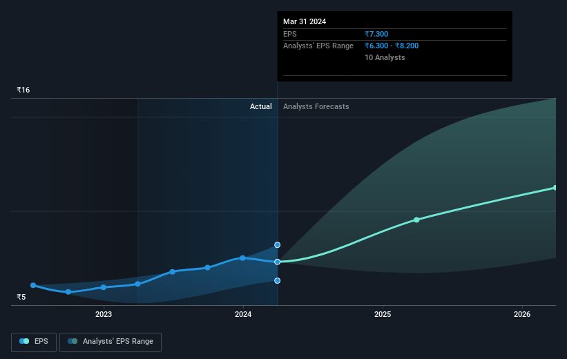 earnings-per-share-growth