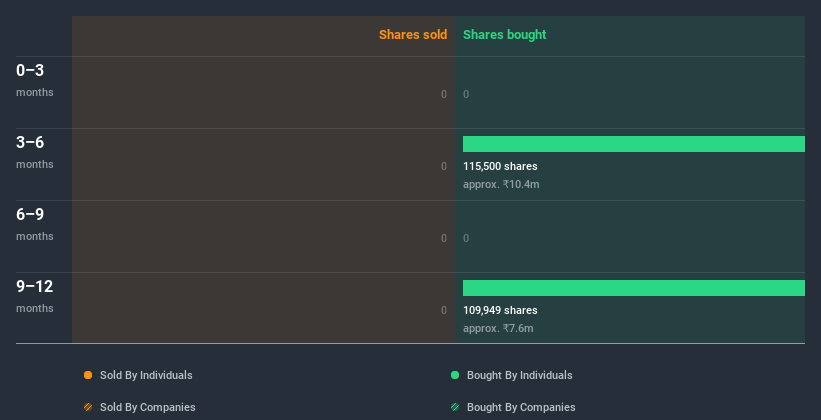 insider-trading-volume