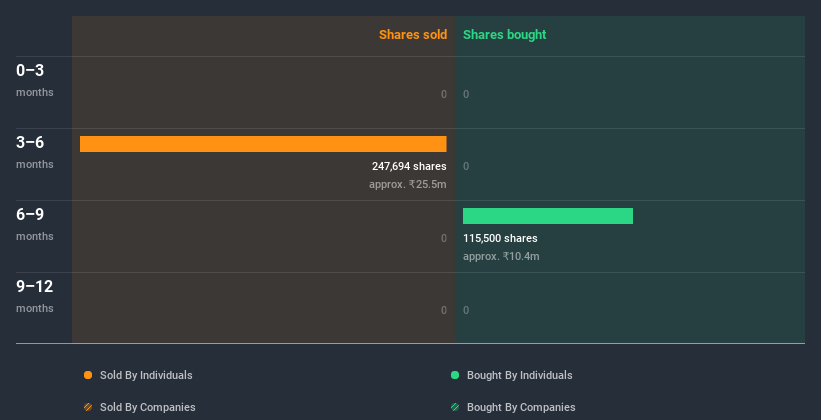 insider-trading-volume