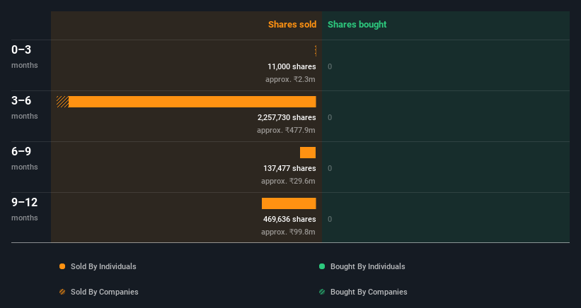 insider-trading-volume