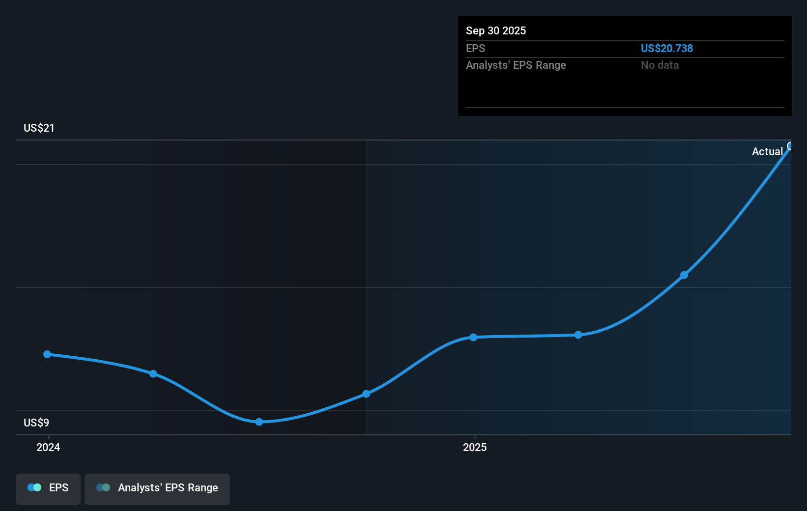 earnings-per-share-growth