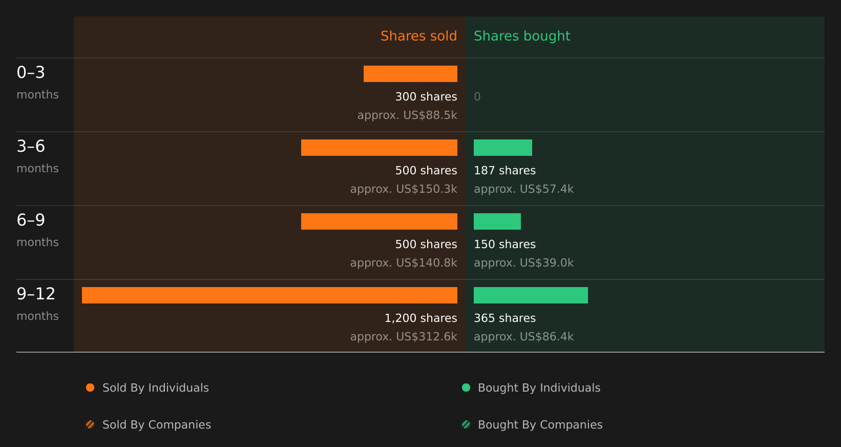 insider-trading-volume