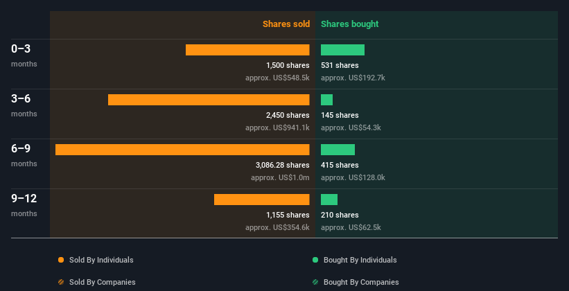 insider-trading-volume