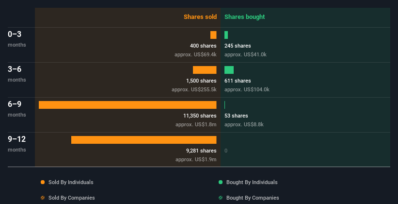 insider-trading-volume