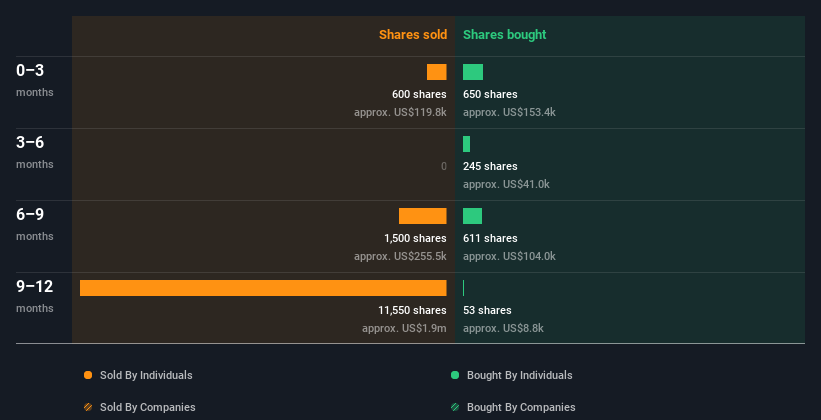 insider-trading-volume