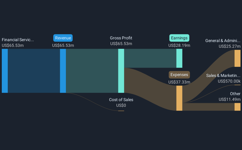 revenue-and-expenses-breakdown