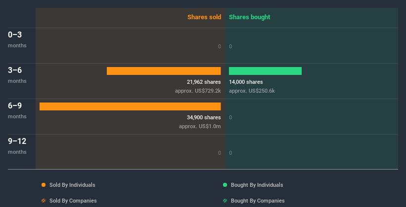 NYSE:AEL Insider Trading Volume July 7th 2020