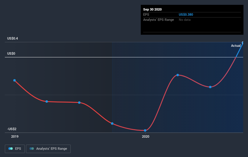 earnings-per-share-growth