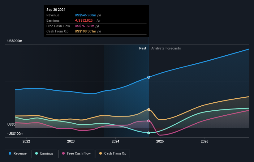 earnings-and-revenue-growth