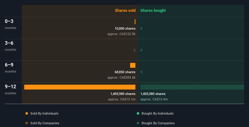 insider-trading-volume