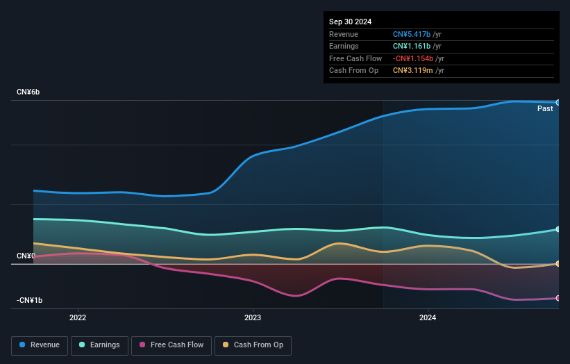 earnings-and-revenue-growth