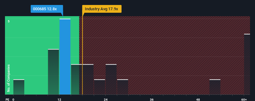 pe-multiple-vs-industry