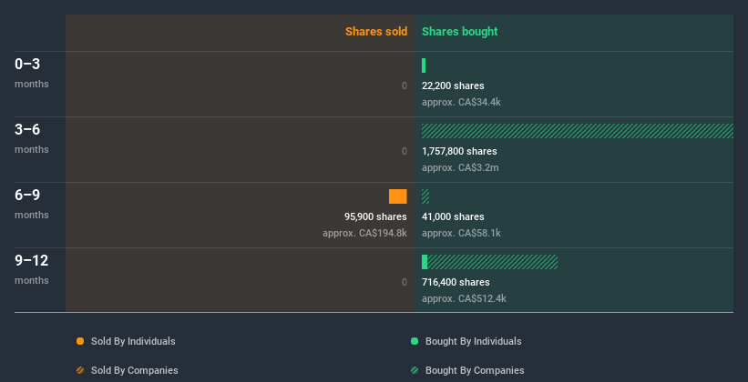 insider-trading-volume