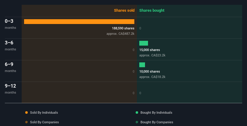 insider-trading-volume