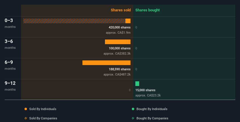 insider-trading-volume