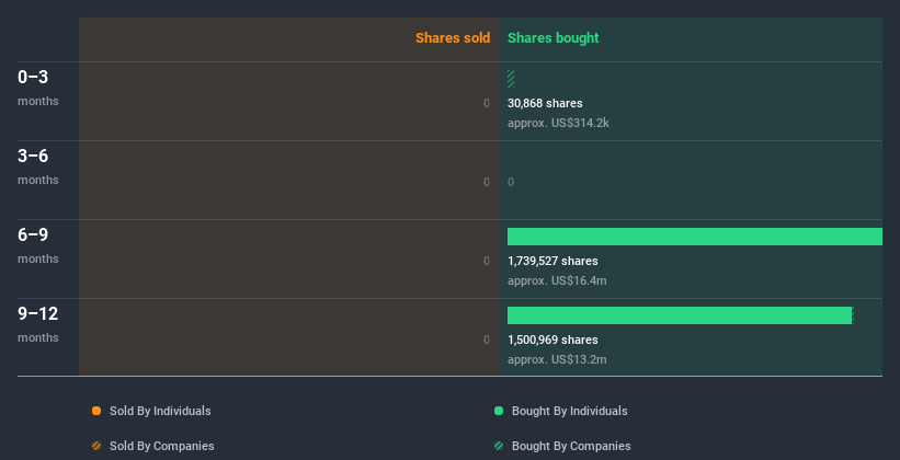 insider-trading-volume