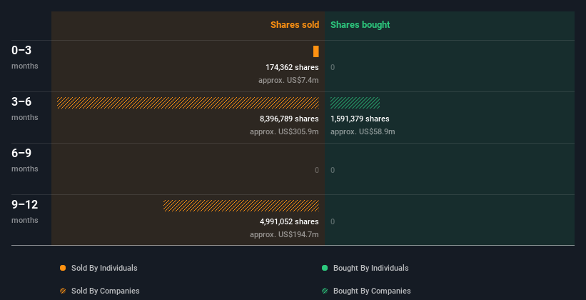 insider-trading-volume