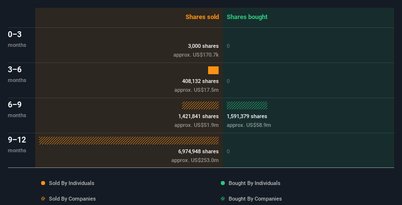 insider-trading-volume