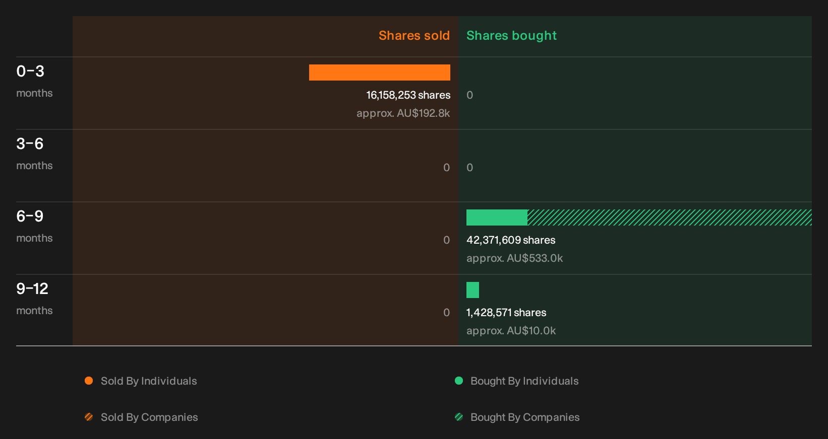 insider-trading-volume