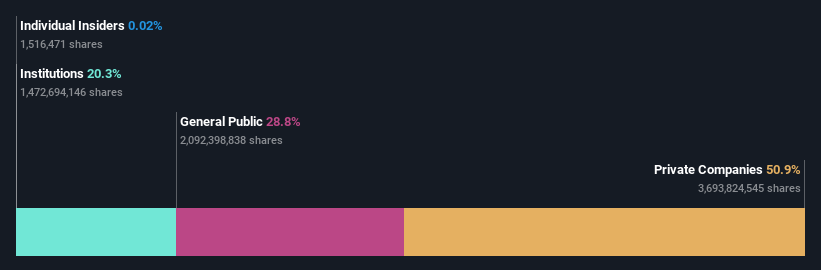 ownership-breakdown