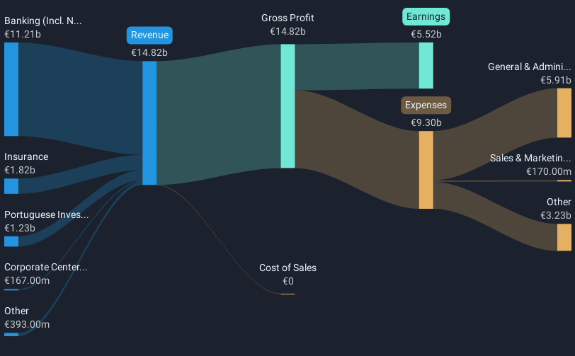 revenue-and-expenses-breakdown