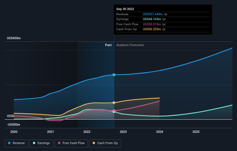 earnings-and-revenue-growth