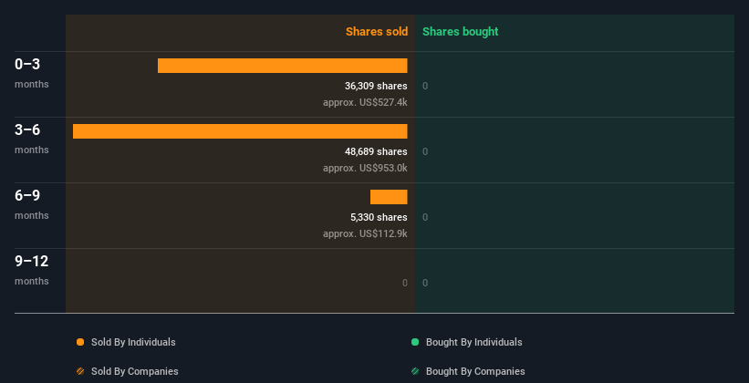 insider-trading-volume