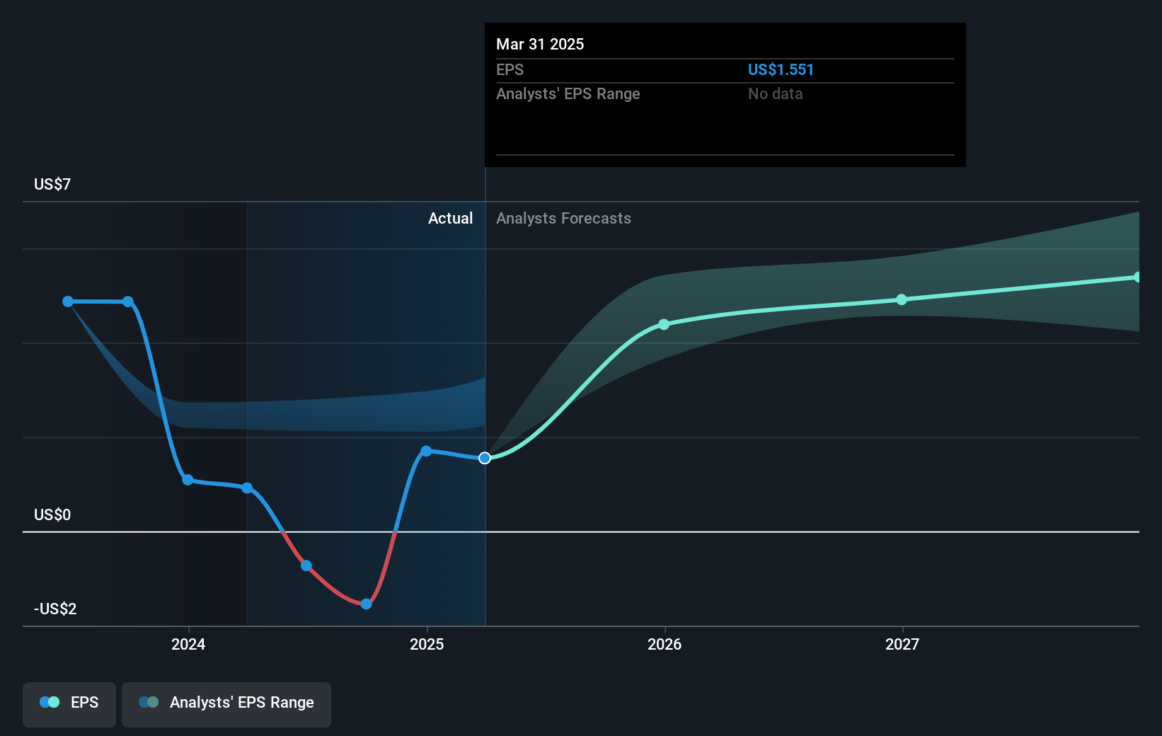 earnings-per-share-growth