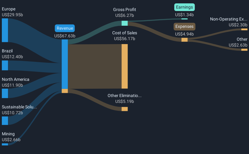 revenue-and-expenses-breakdown