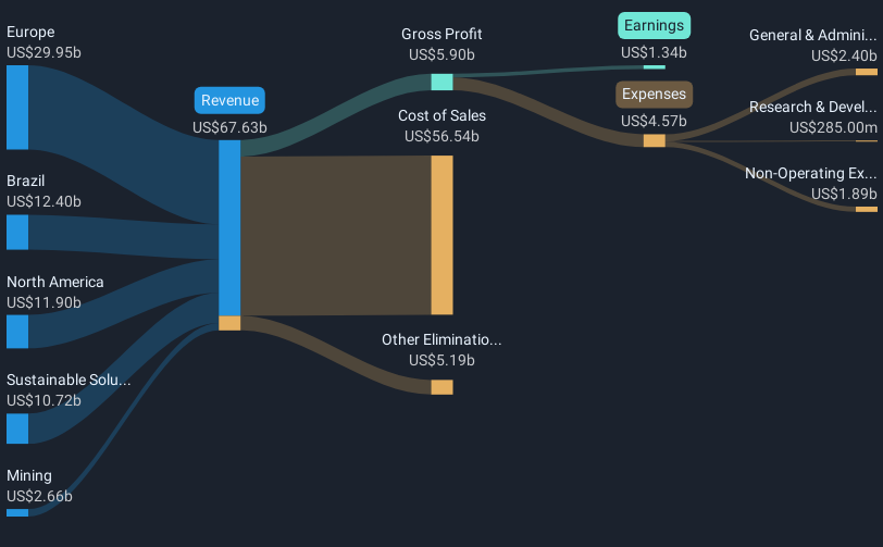 revenue-and-expenses-breakdown