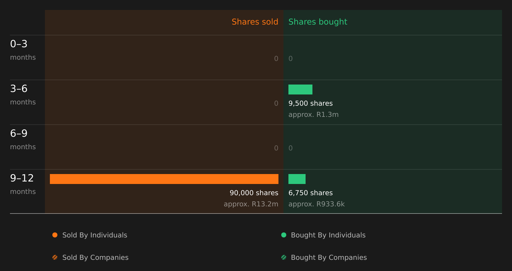 insider-trading-volume