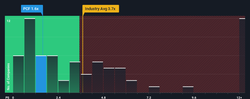 ps-multiple-vs-industry