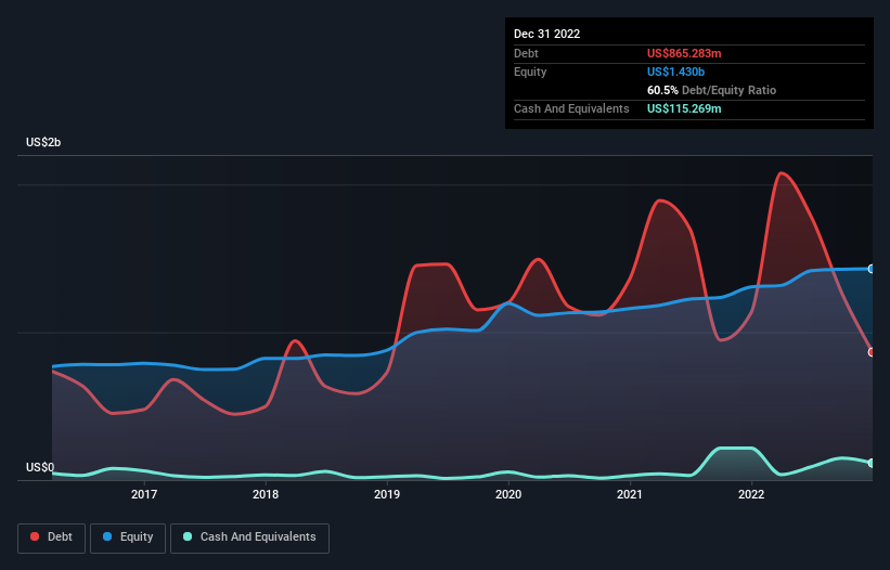 debt-equity-history-analysis