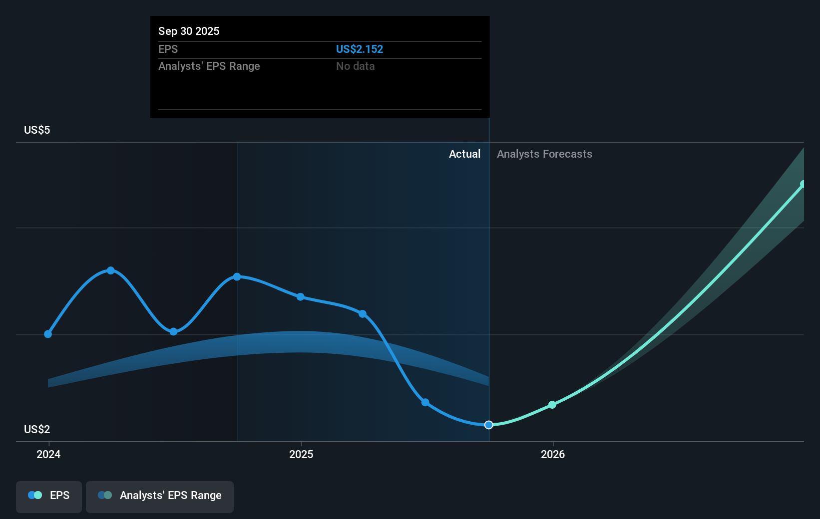 earnings-per-share-growth