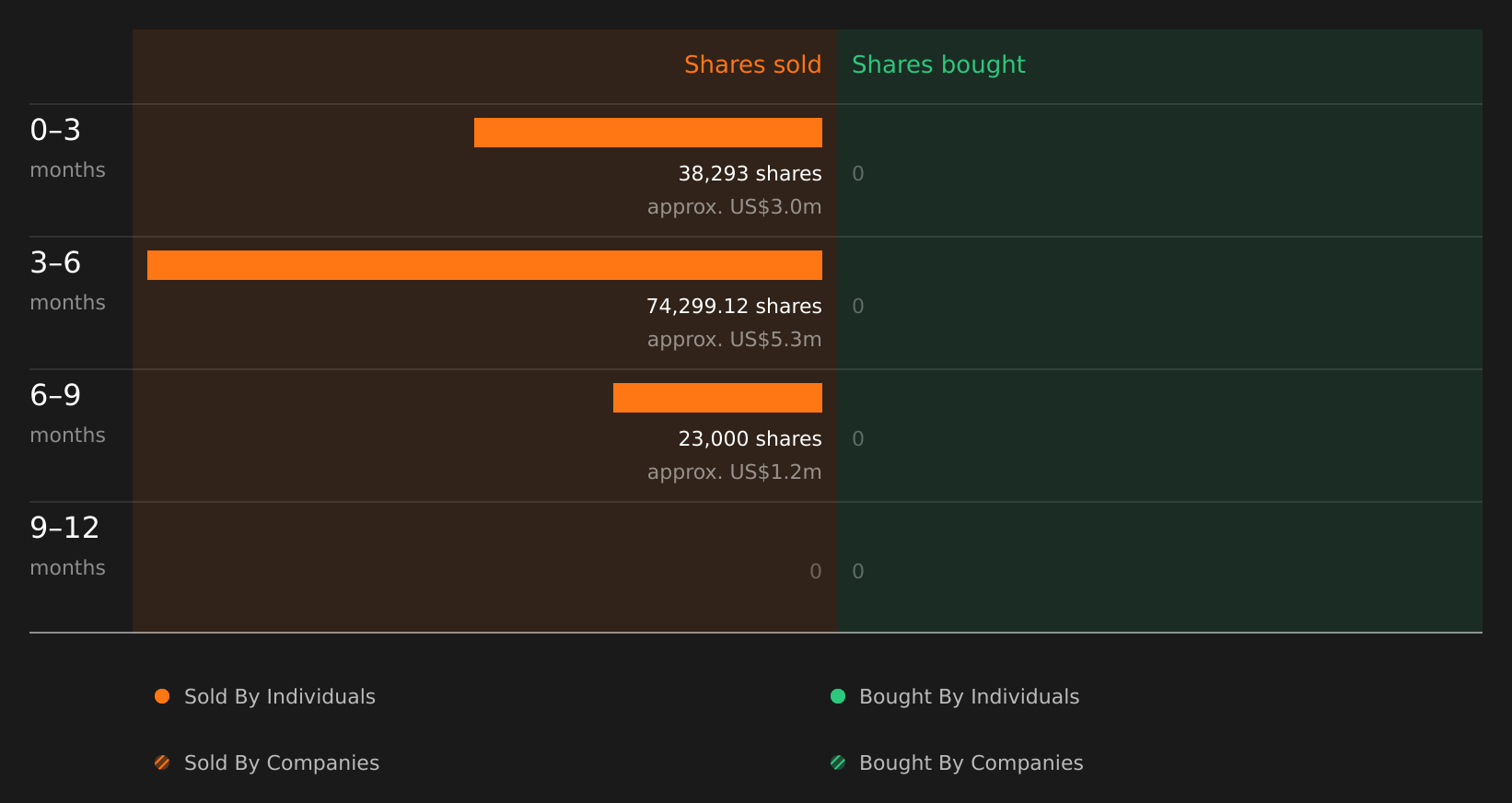 insider-trading-volume