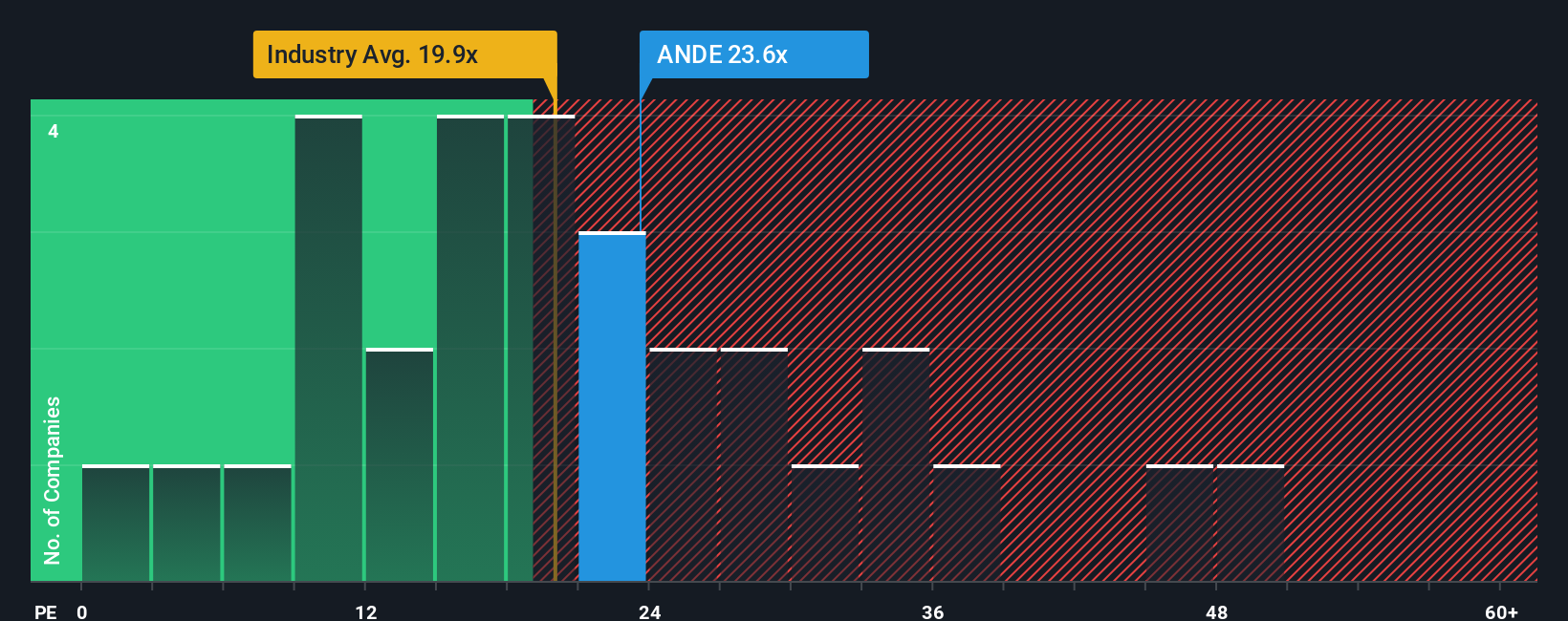 pe-multiple-vs-industry